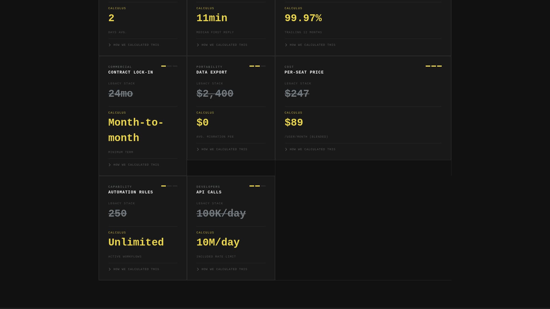 Calculus - Brutalist ROI Landing Page Template