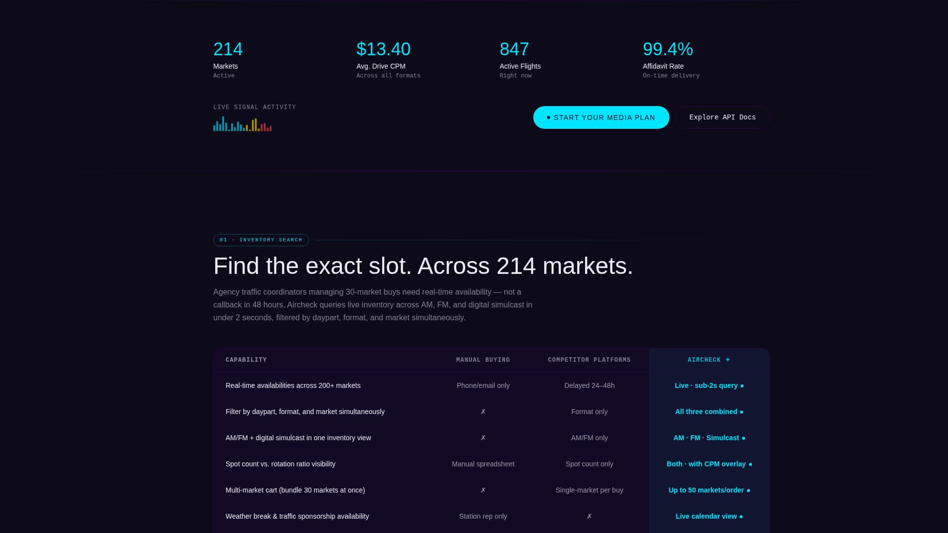 Aircheck - Powerful Radio Booking Landing Page Template