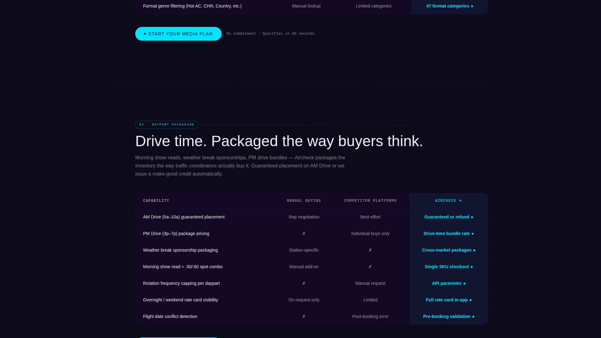 Aircheck - Powerful Radio Booking Landing Page Template