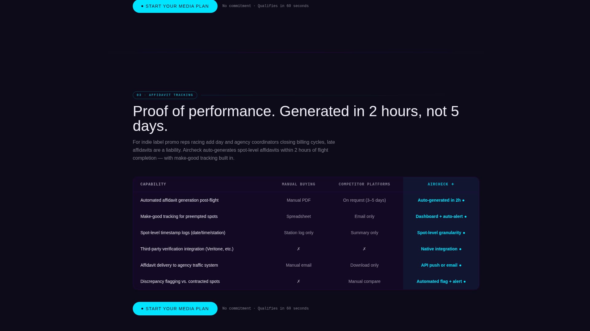 Aircheck - Powerful Radio Booking Landing Page Template