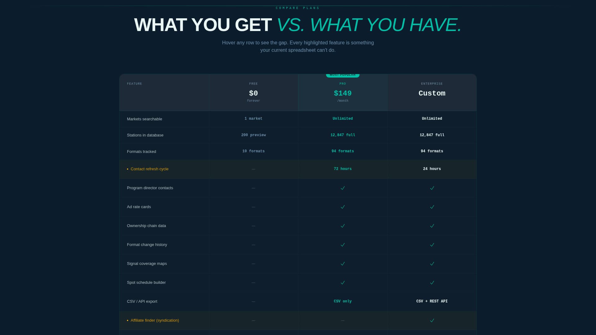 Tuner - Powerful Radio CRM Landing Page Template