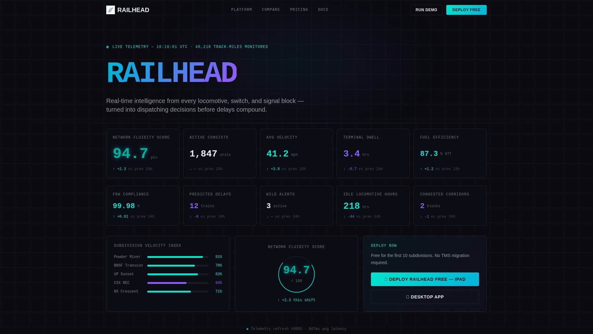 Railroad Vertical SaaS Professional Website Template