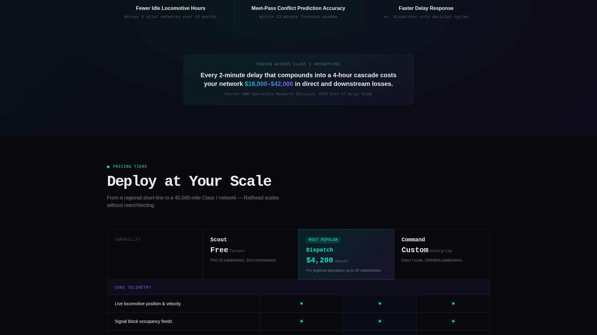 Railroad Vertical SaaS Professional Website Template