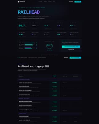 Railroad Vertical SaaS Professional Website Template