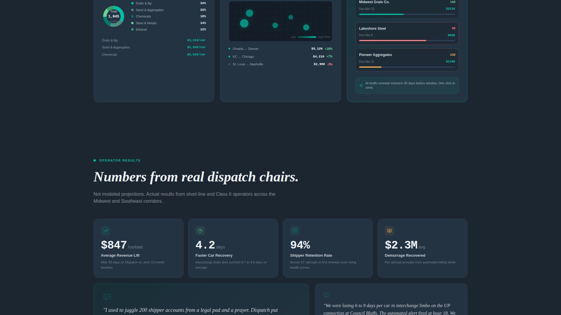 Railroad Vertical SaaS Cost Calculator Website Template
