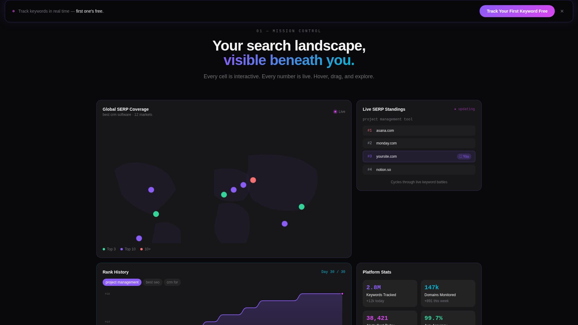 Rank - Powerful Tracker Landing Page Template