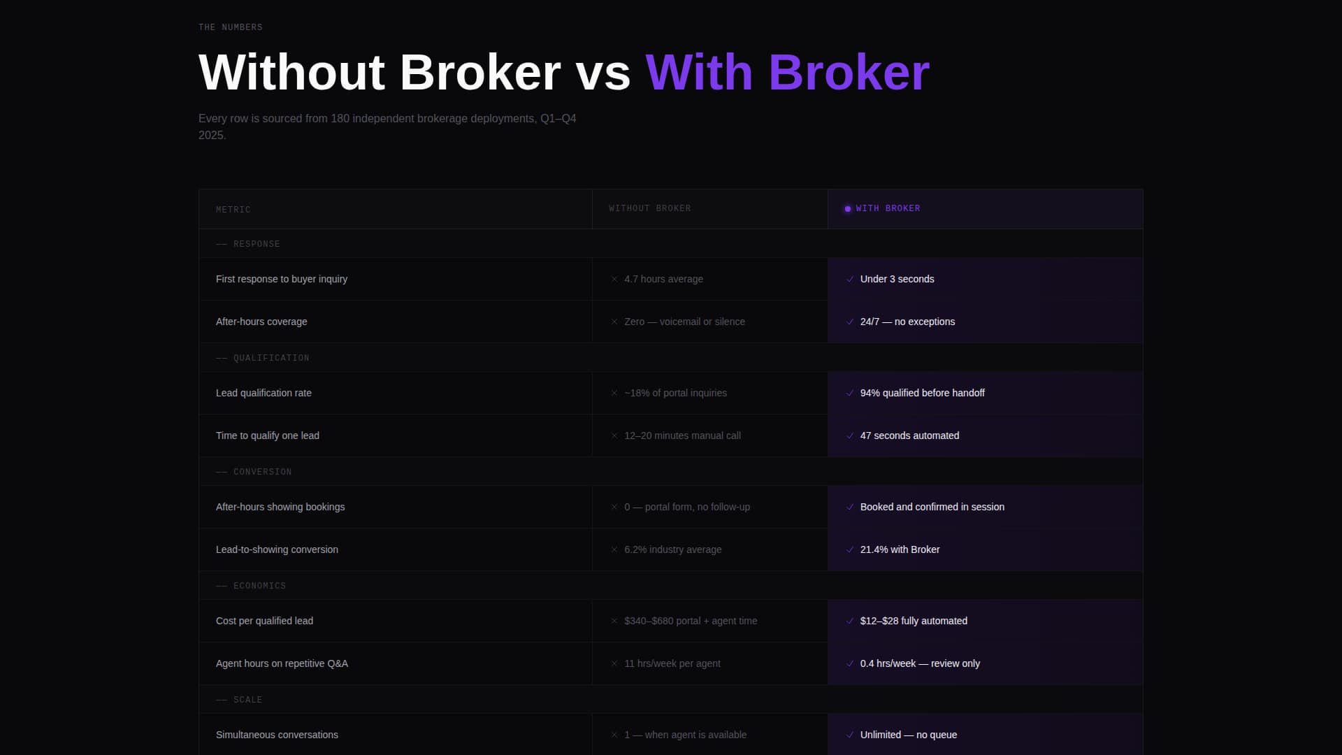 Broker - Powerful Realestate Landing Page Template
