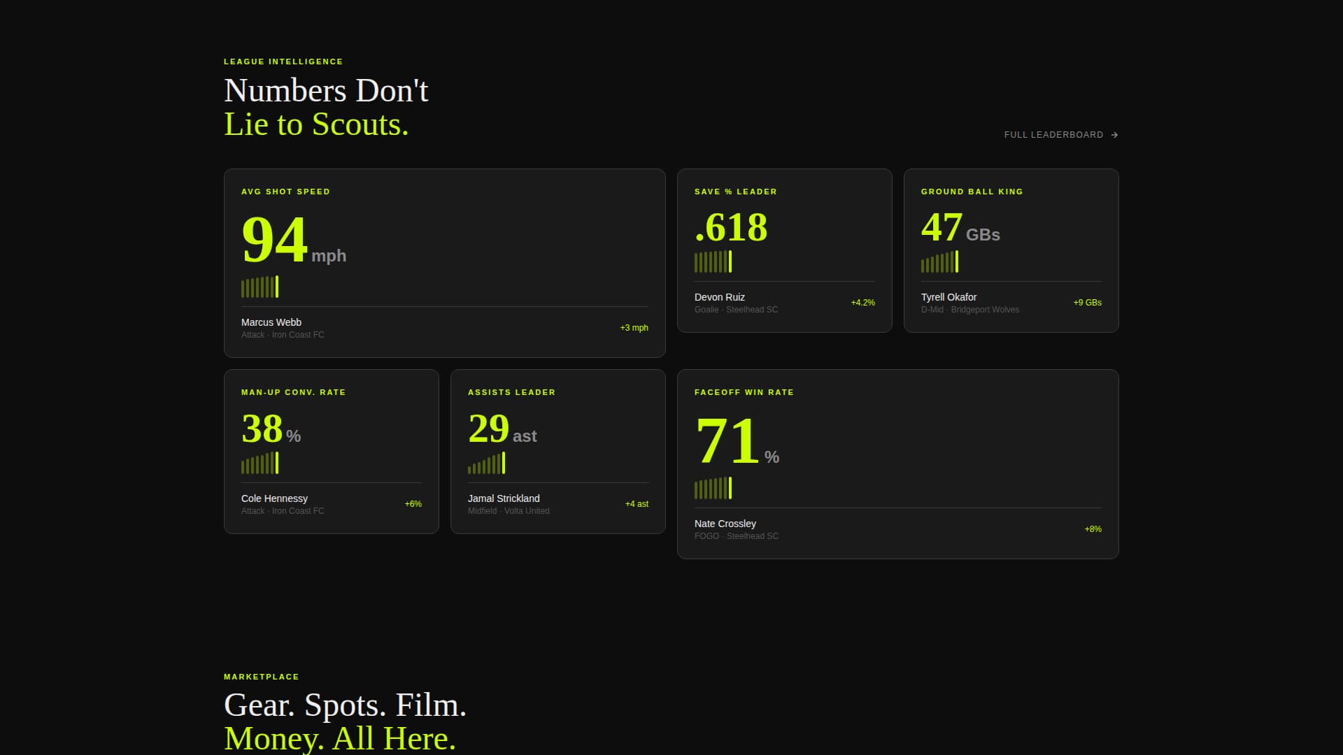 Faceoff - Elite Lacrosse Landing Page Template