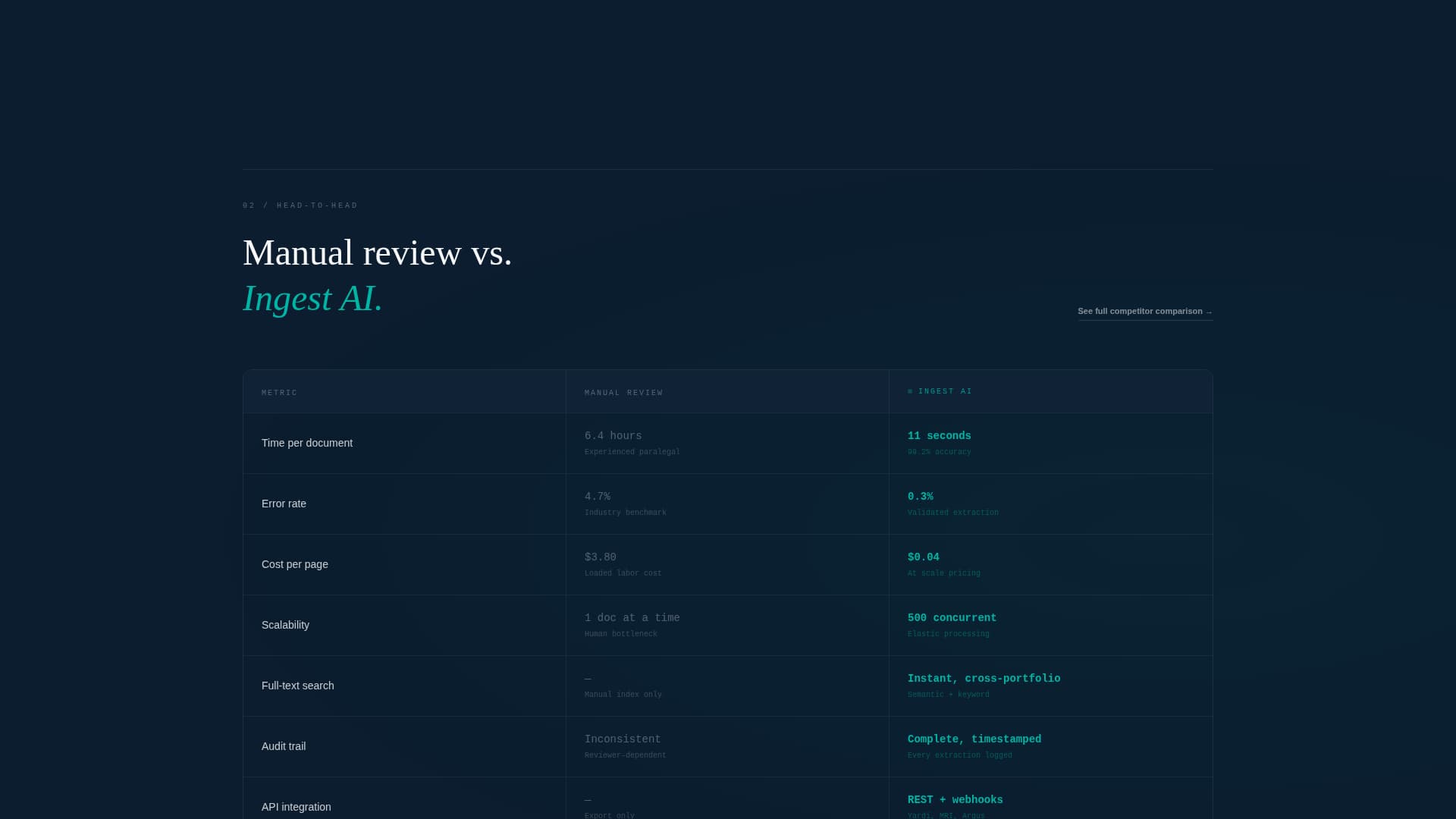 Ingest - Powerful Realestate Landing Page Template