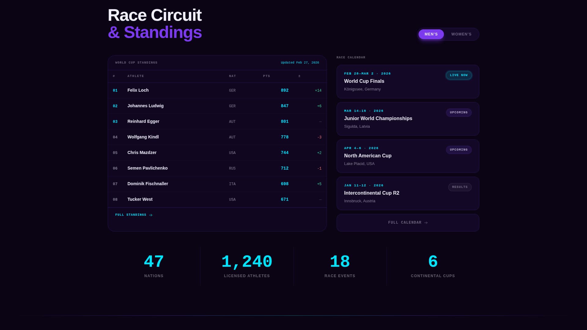 Sled - Electric Luge Landing Page Template