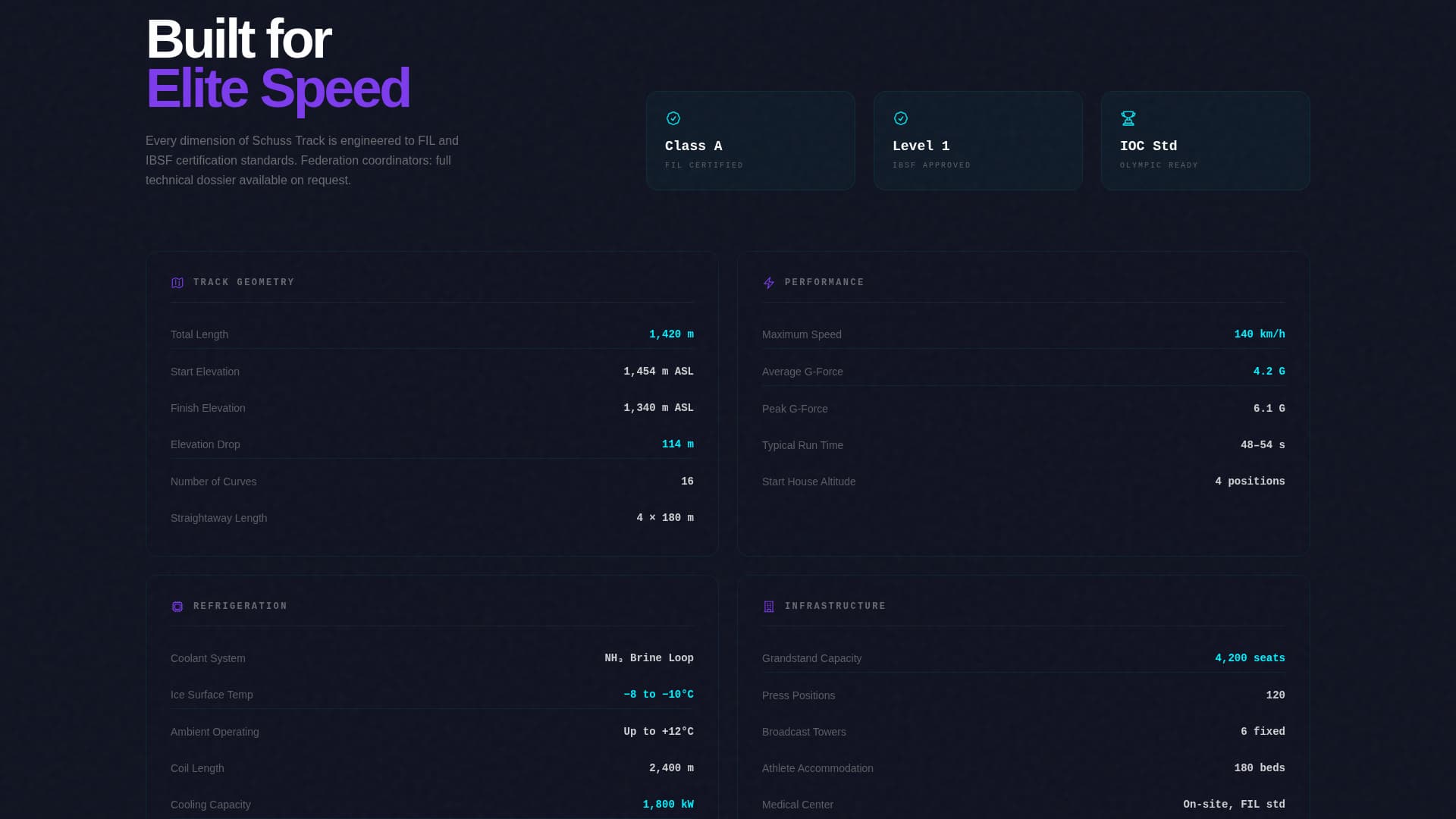 Luge Booking Website Template