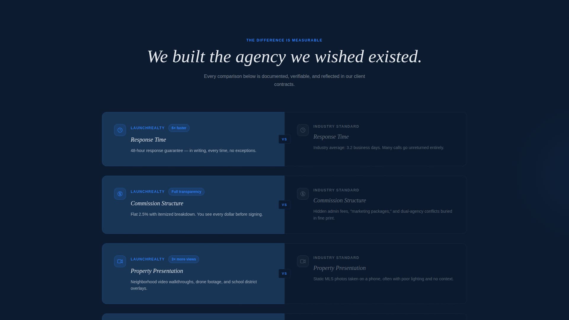 Real Estate Agency Specialist Booking Website Template