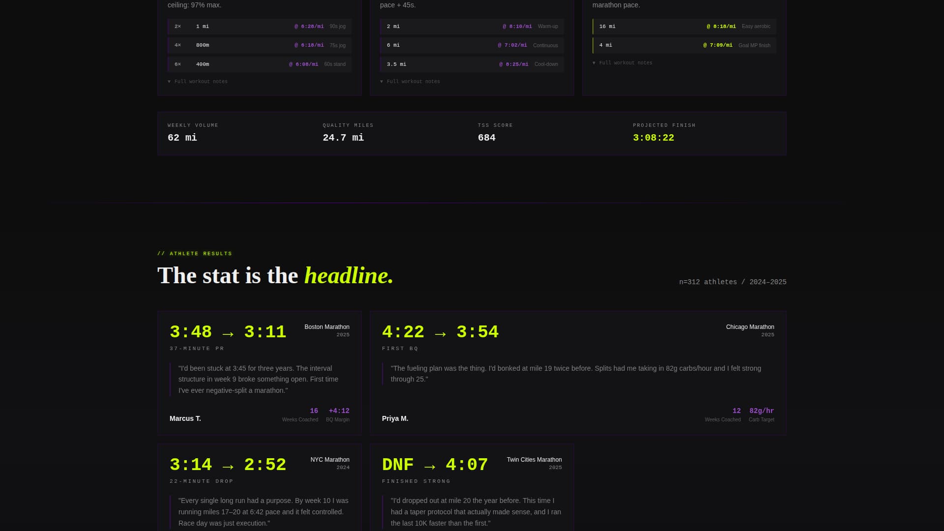 Splits - Precision Marathon Landing Page Template