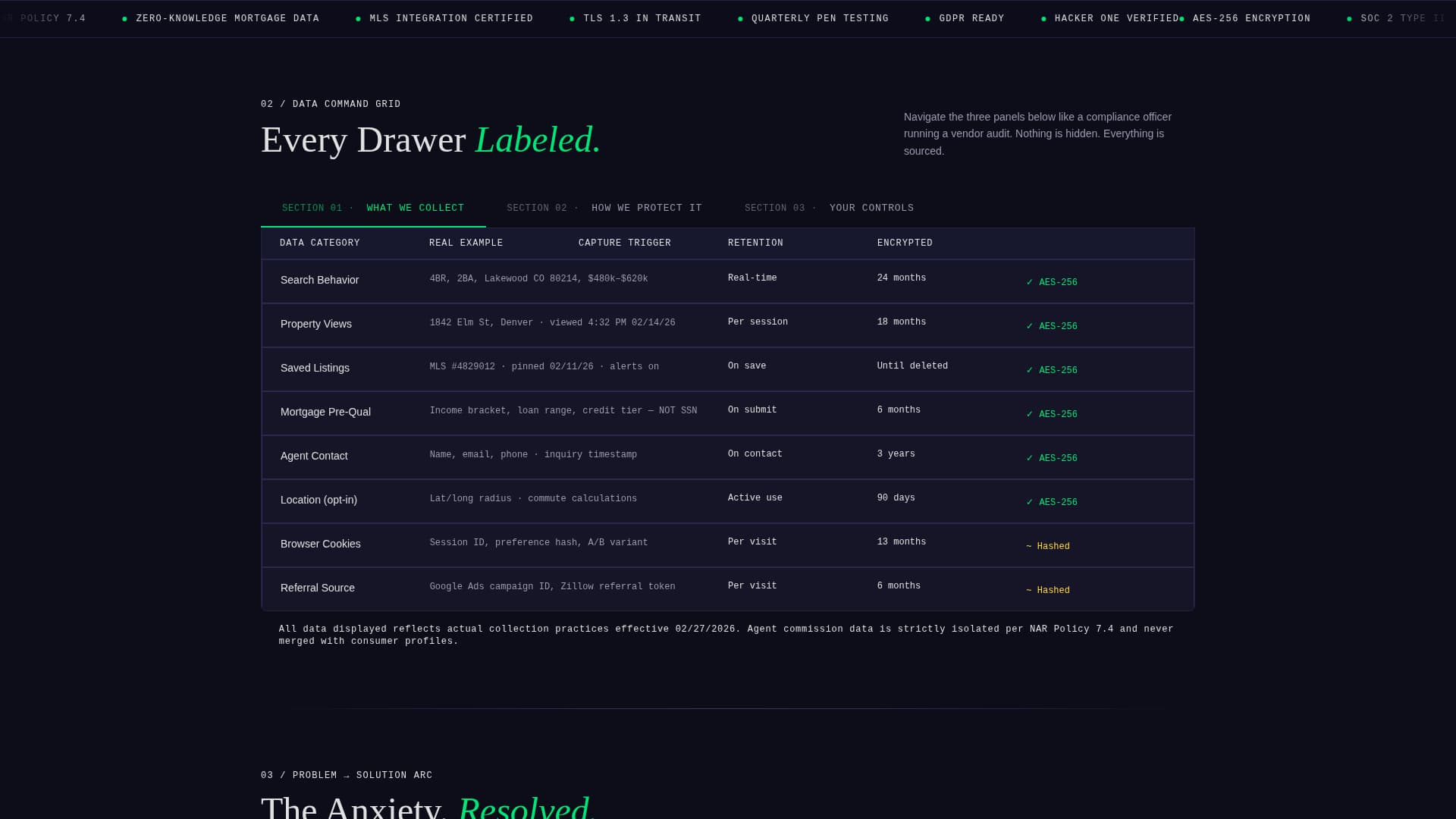 Real Estate Agency Privacy Policy & Data Terms Website Template