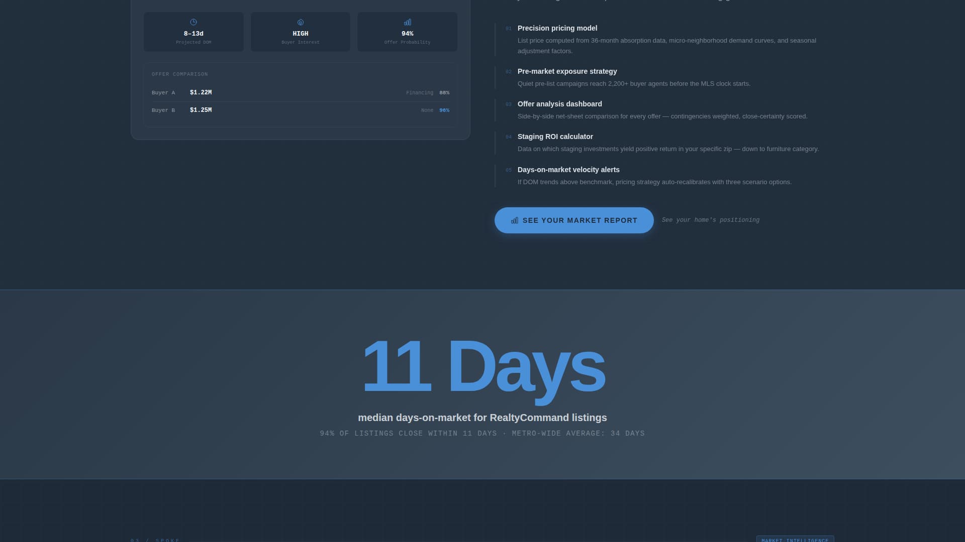 Real Estate Agency Advanced Booking Website Template