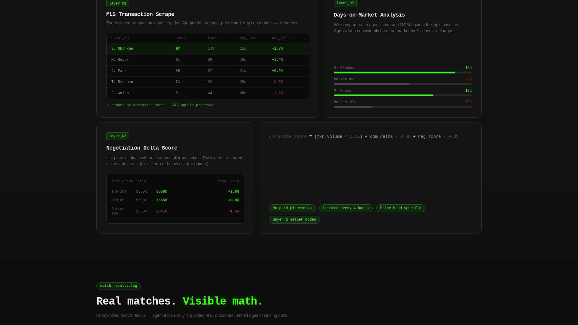 Directory & Marketplace Platforms Professional Website Template