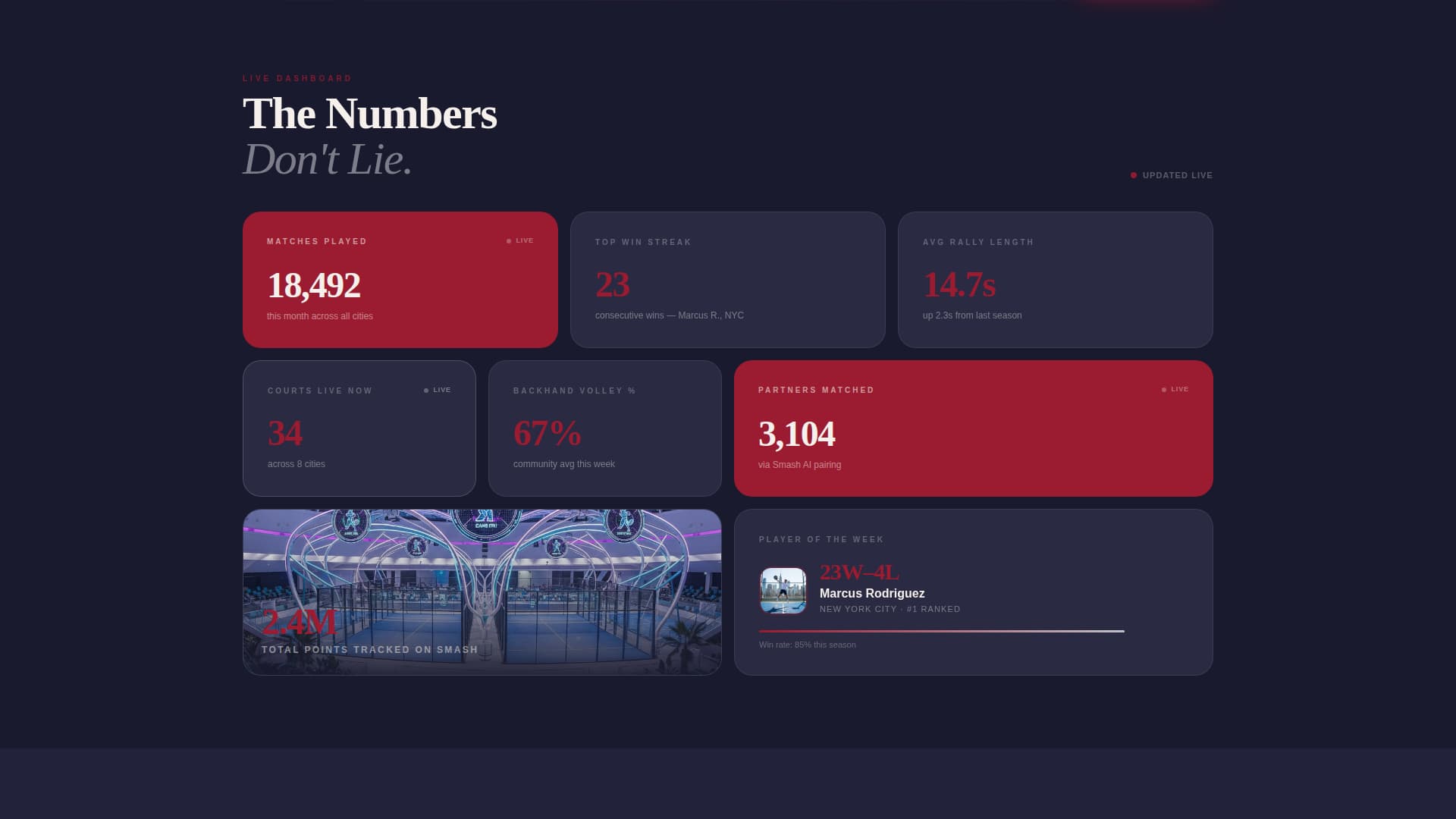 Ace — Elite Padel Tennis Landing Page Template