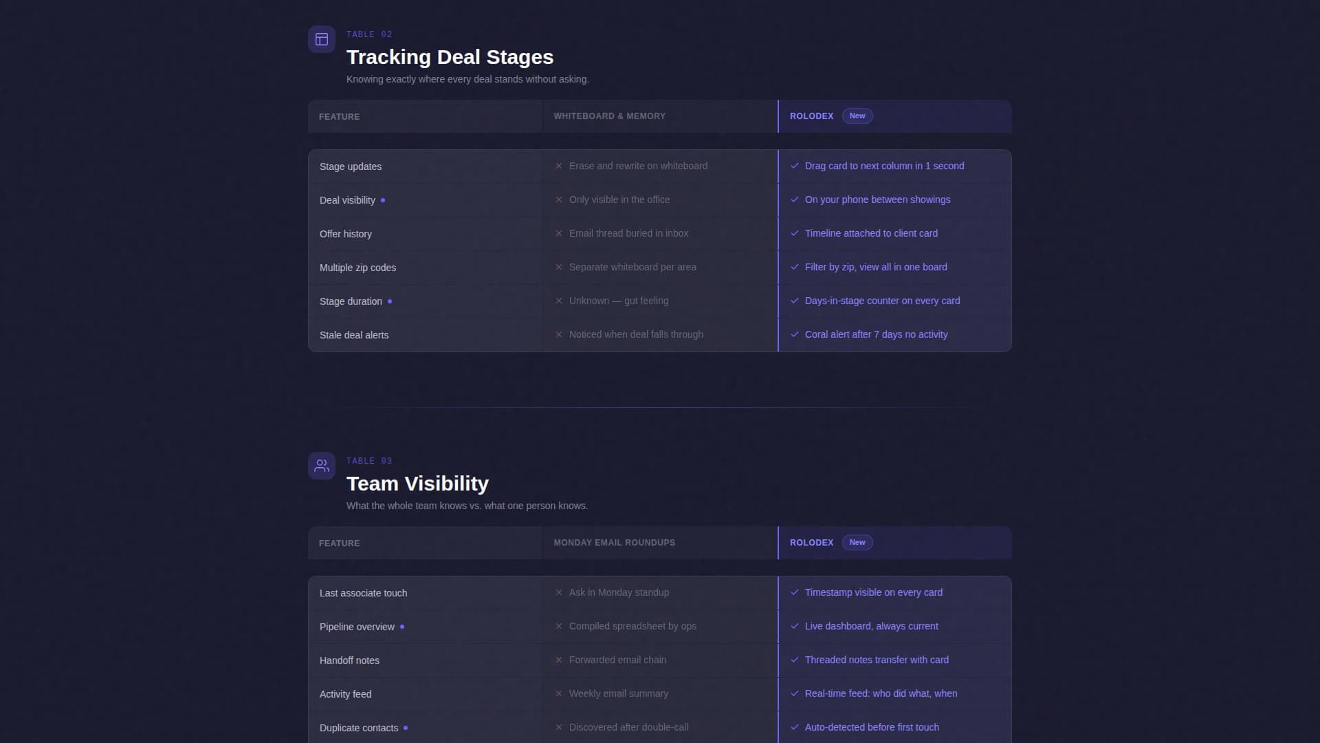 Rolodex - Powerful Clientmanagement Landing Page Template