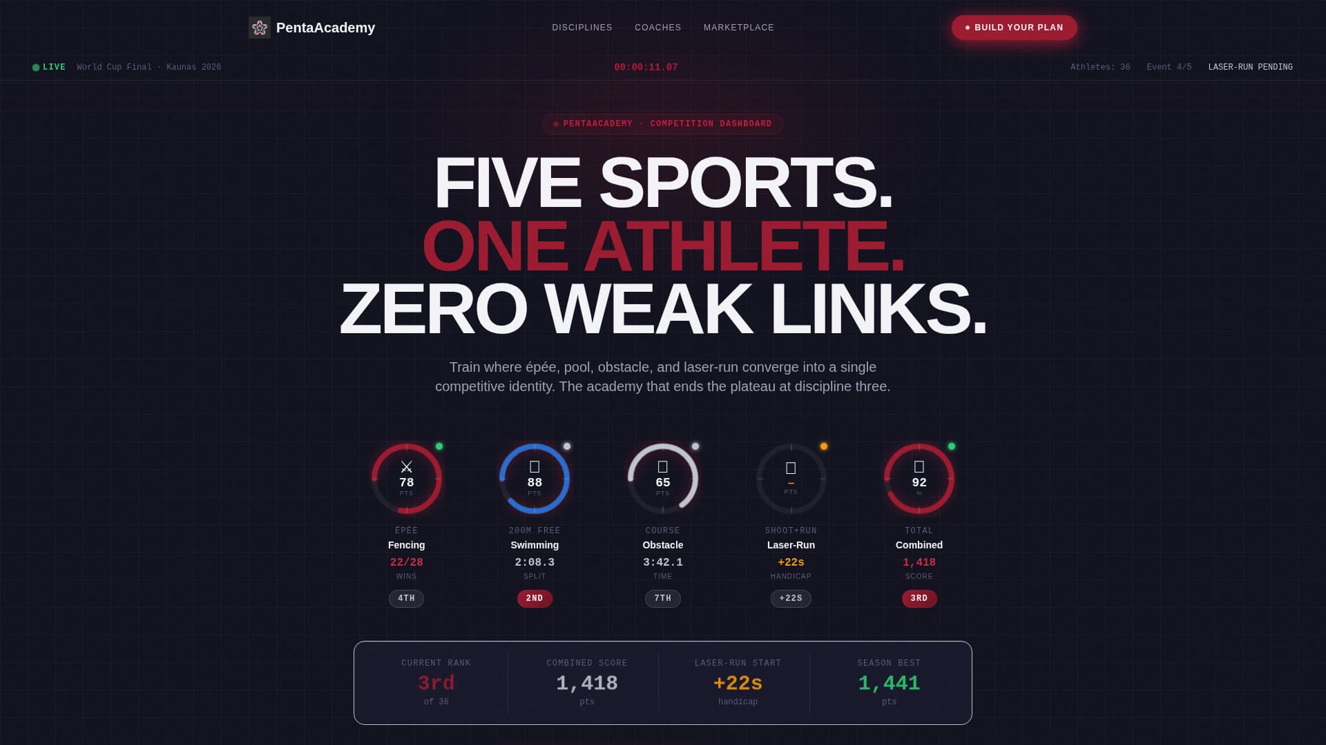 Pentathlon - Elite Academy Landing Page Template