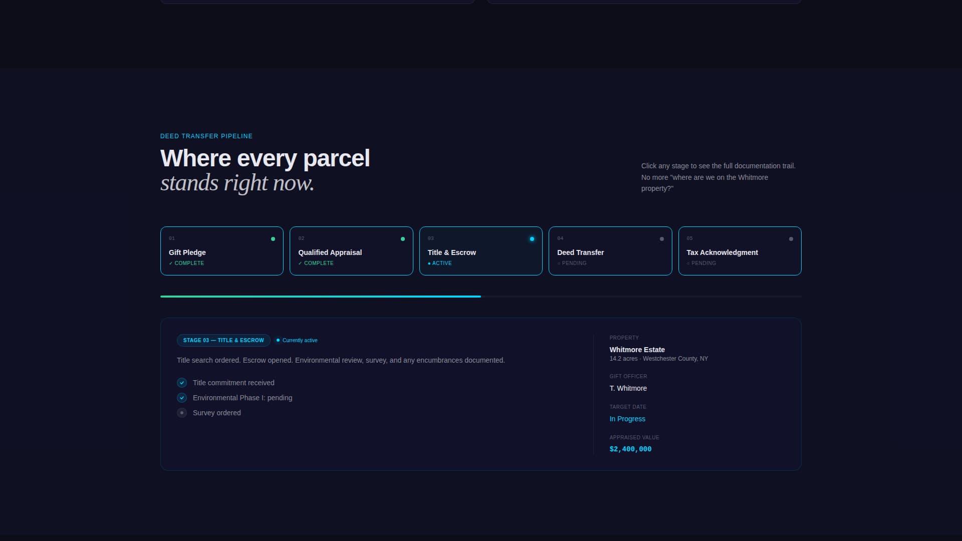 Ledger - Streamlined Donationmanagement Landing Page Template