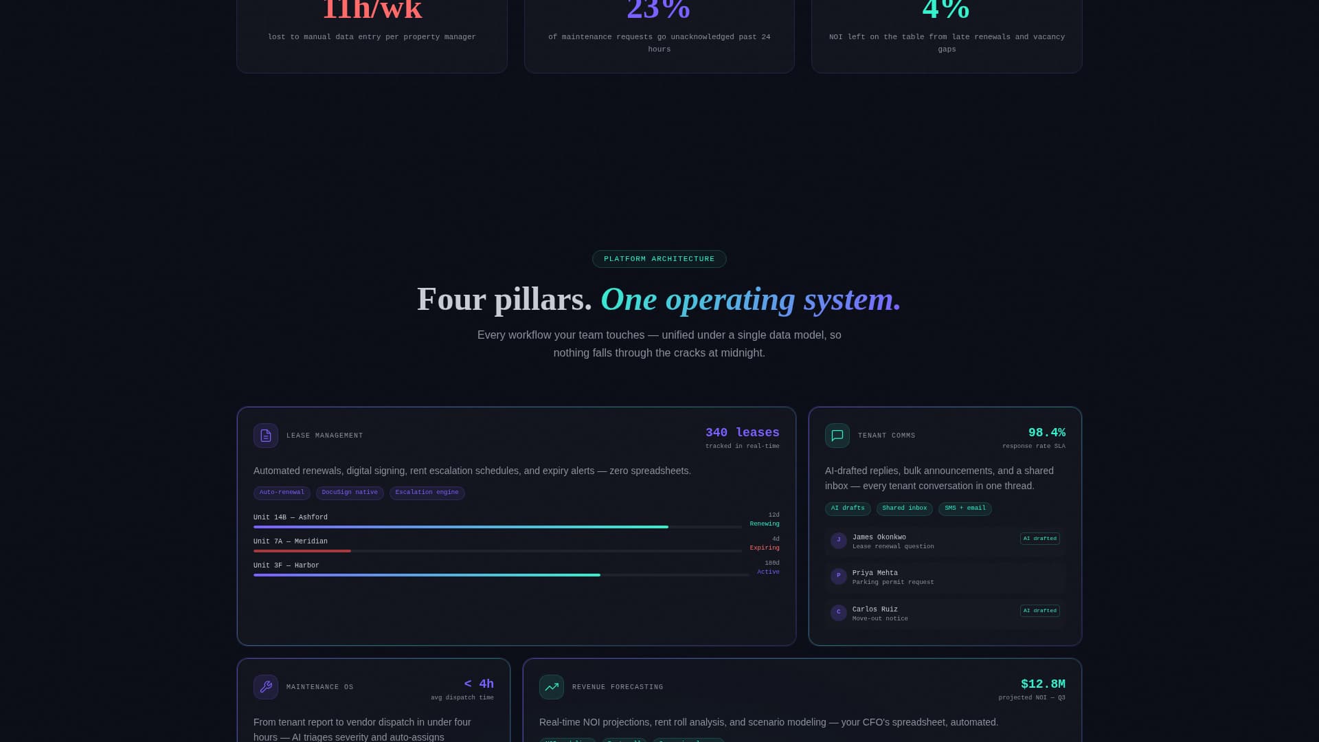 Propstack - Intelligent Portfolio Landing Page Template