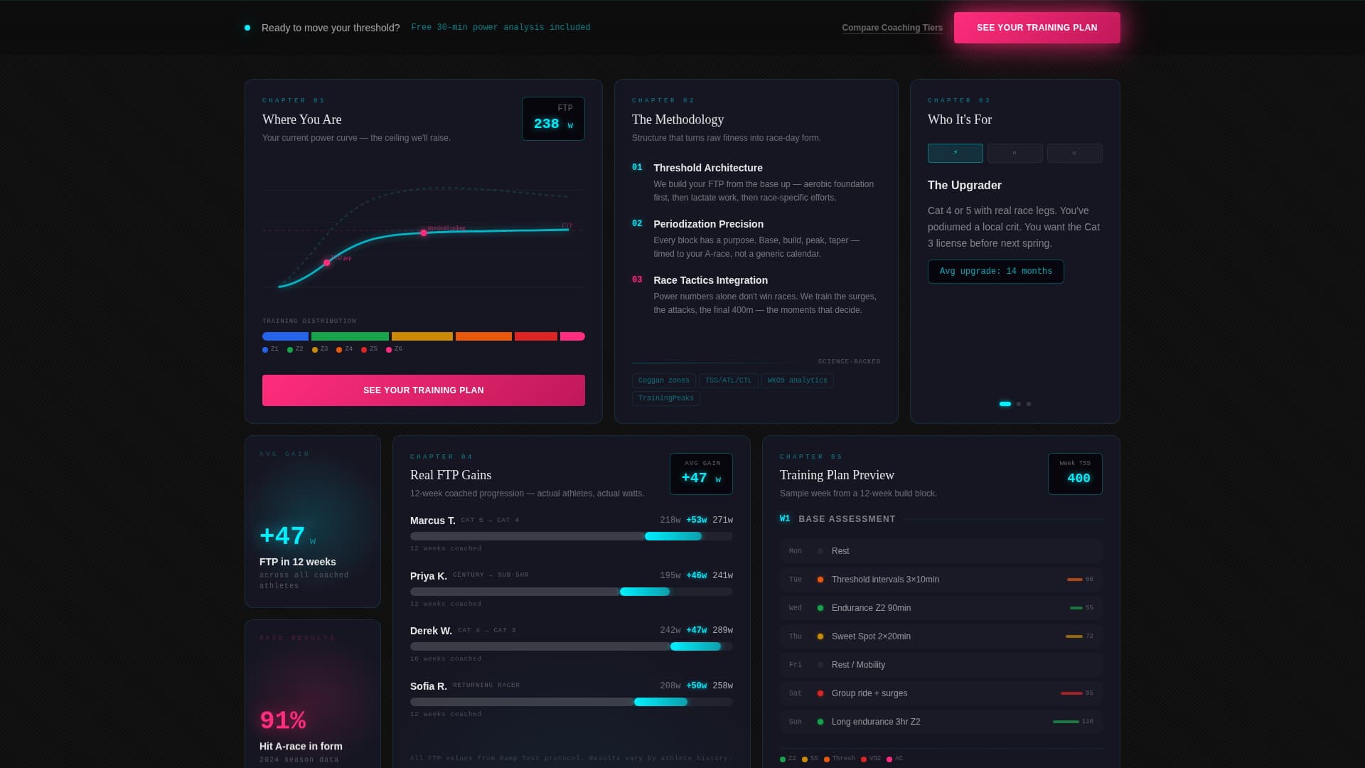Cadence - Highperformance Cycling Landing Page Template