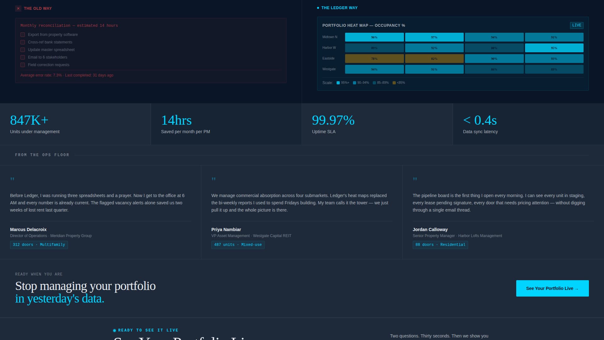 Ledger - Powerful Real Estate Inventory Landing Page Template
