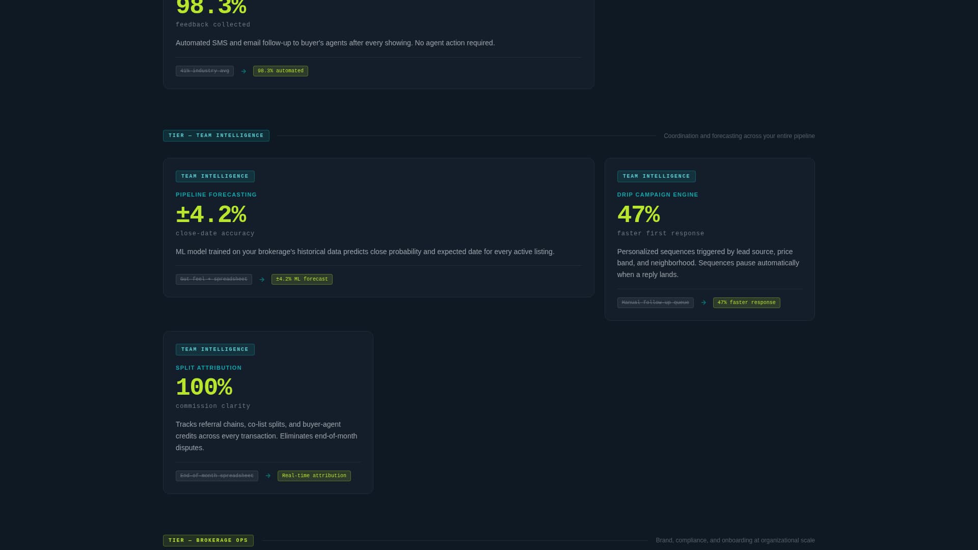Pipeline - Powerful Realestateautomation Landing Page Template