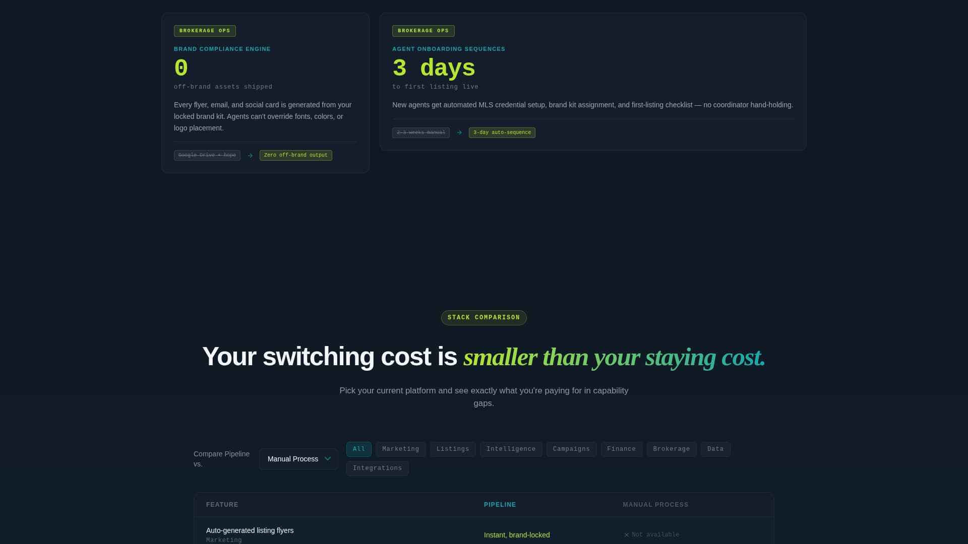 Pipeline - Powerful Realestateautomation Landing Page Template