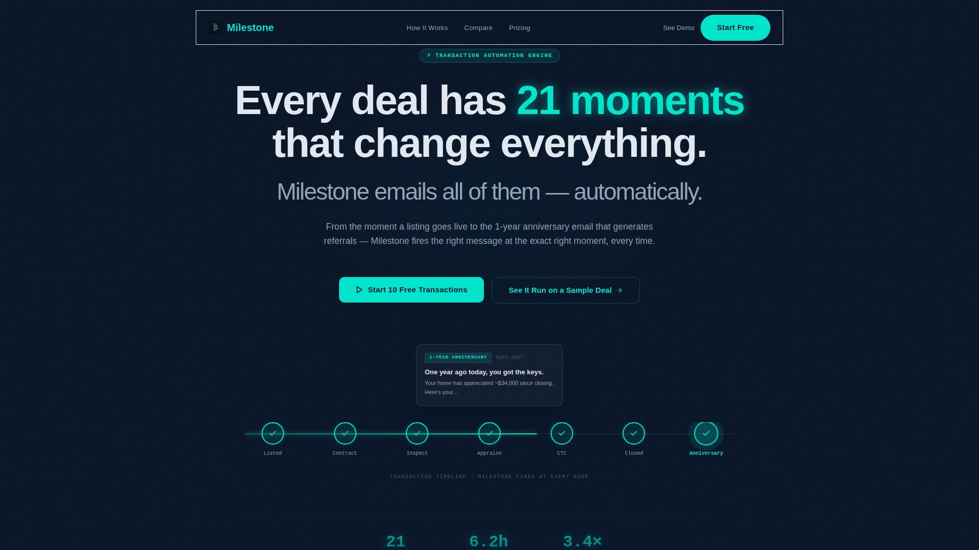 Milestone - Automated Realestate Landing Page Template