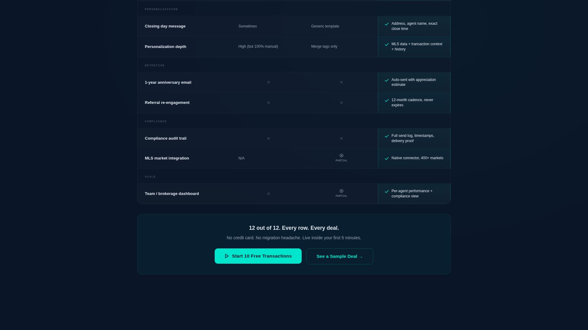 Milestone - Automated Realestate Landing Page Template