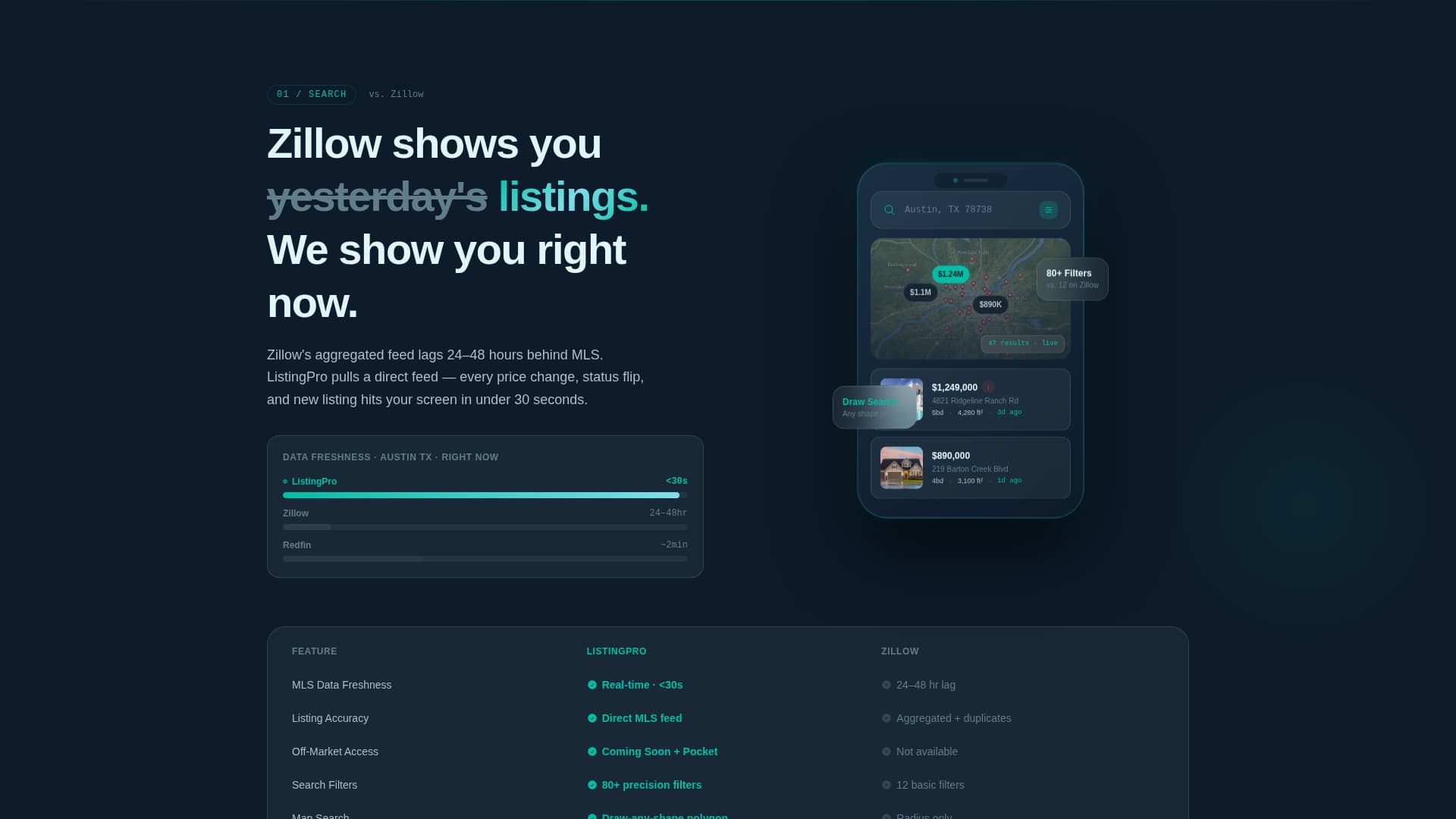 Prestige — High-Converting Property Landing Page Template