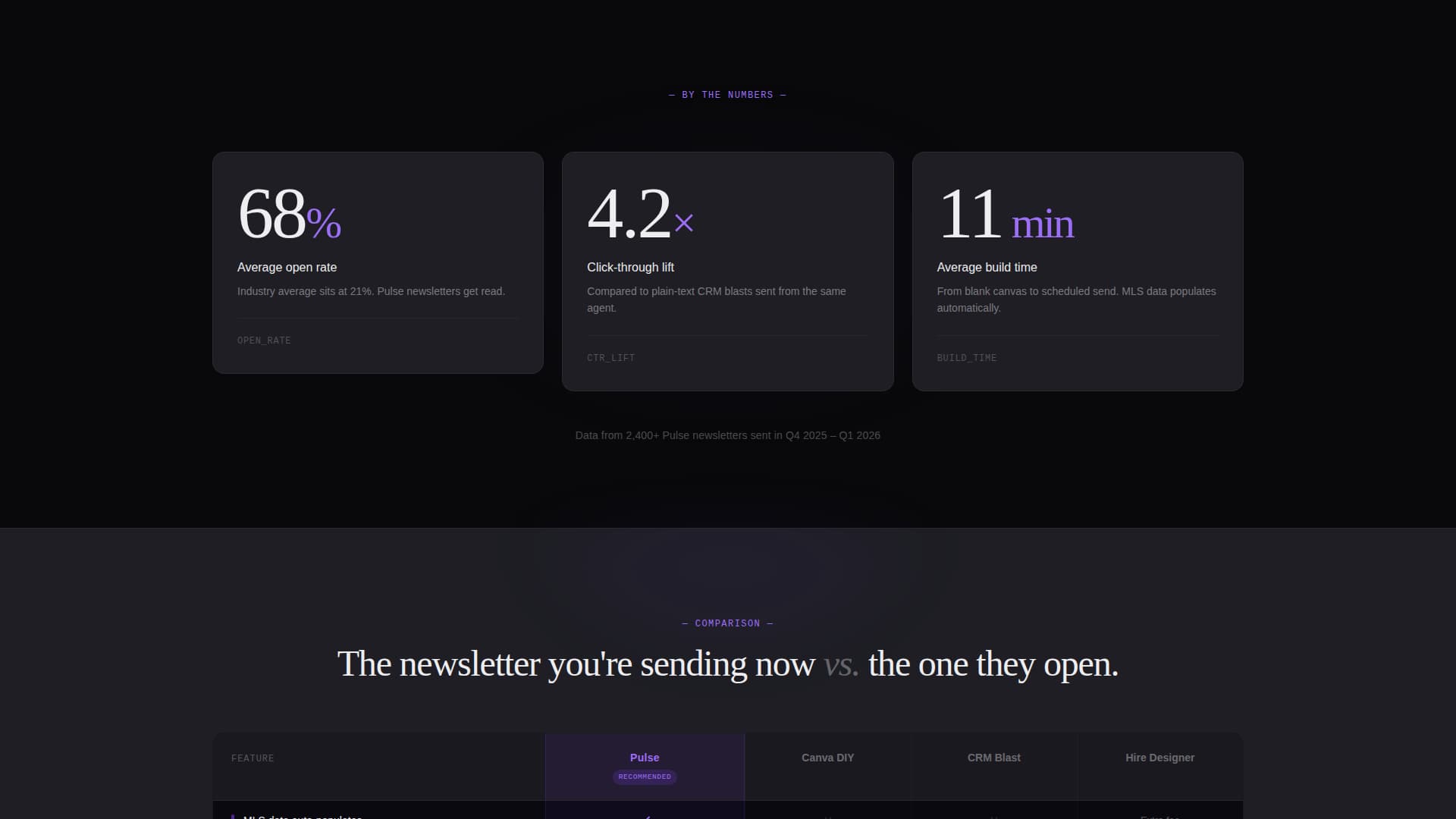 Apex — High Converting Estate Landing Page Template