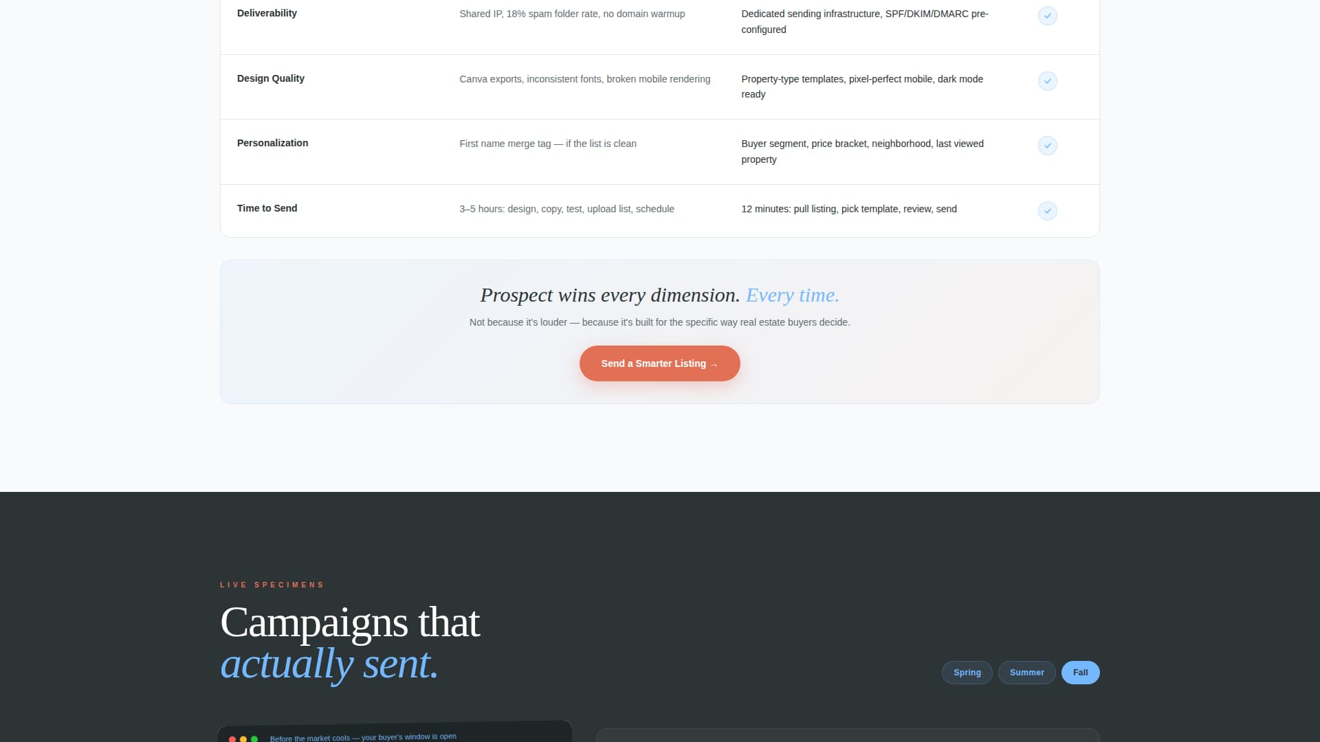 Dashboard — Premium Agent Directory Landing Page Template