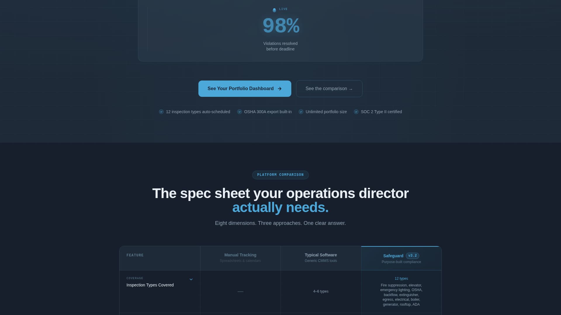 Safeguard - Powerful Compliance Landing Page Template