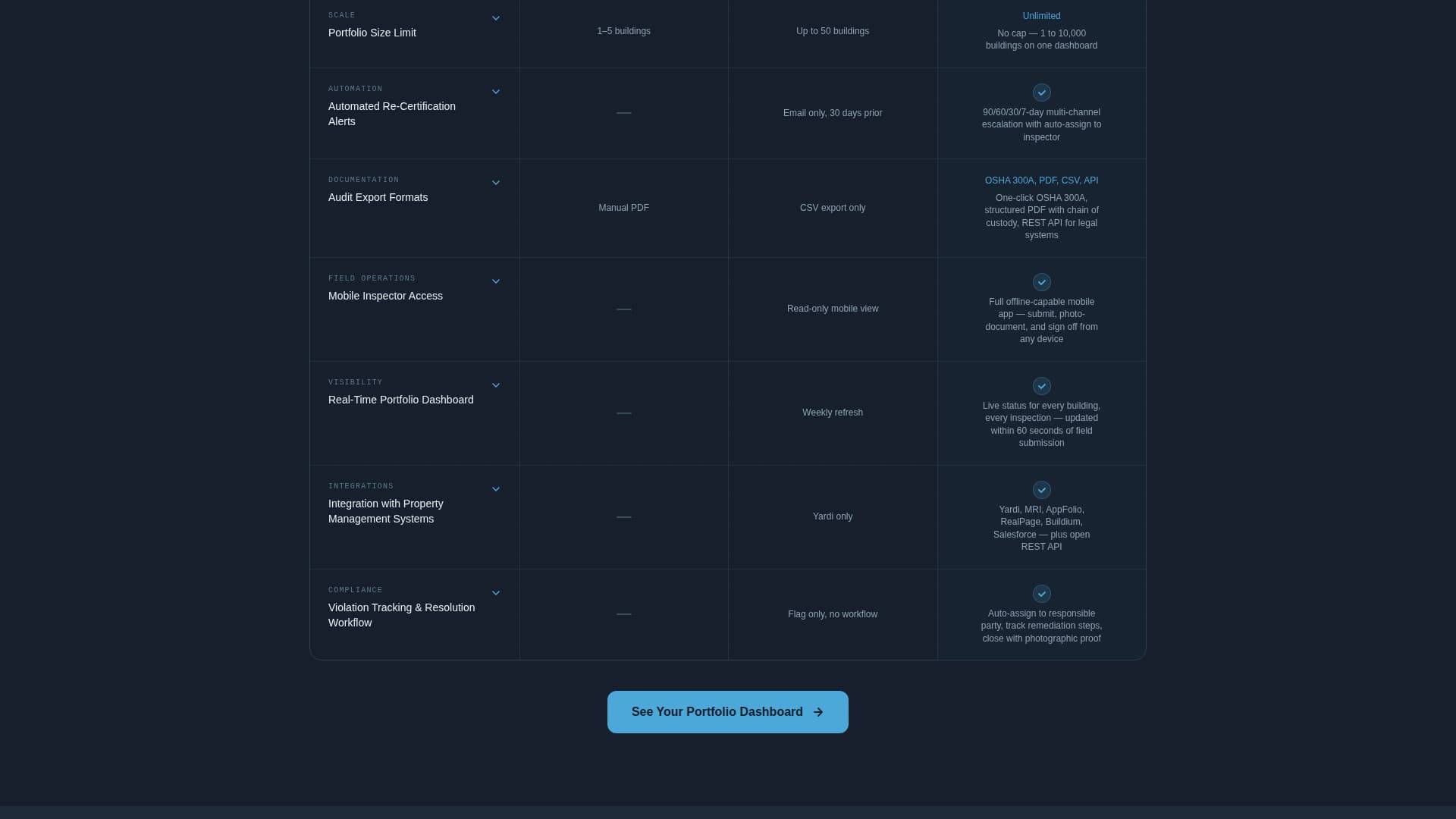 Safeguard - Powerful Compliance Landing Page Template