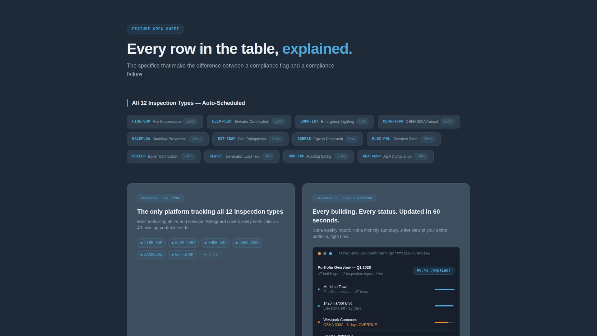Safeguard - Powerful Compliance Landing Page Template