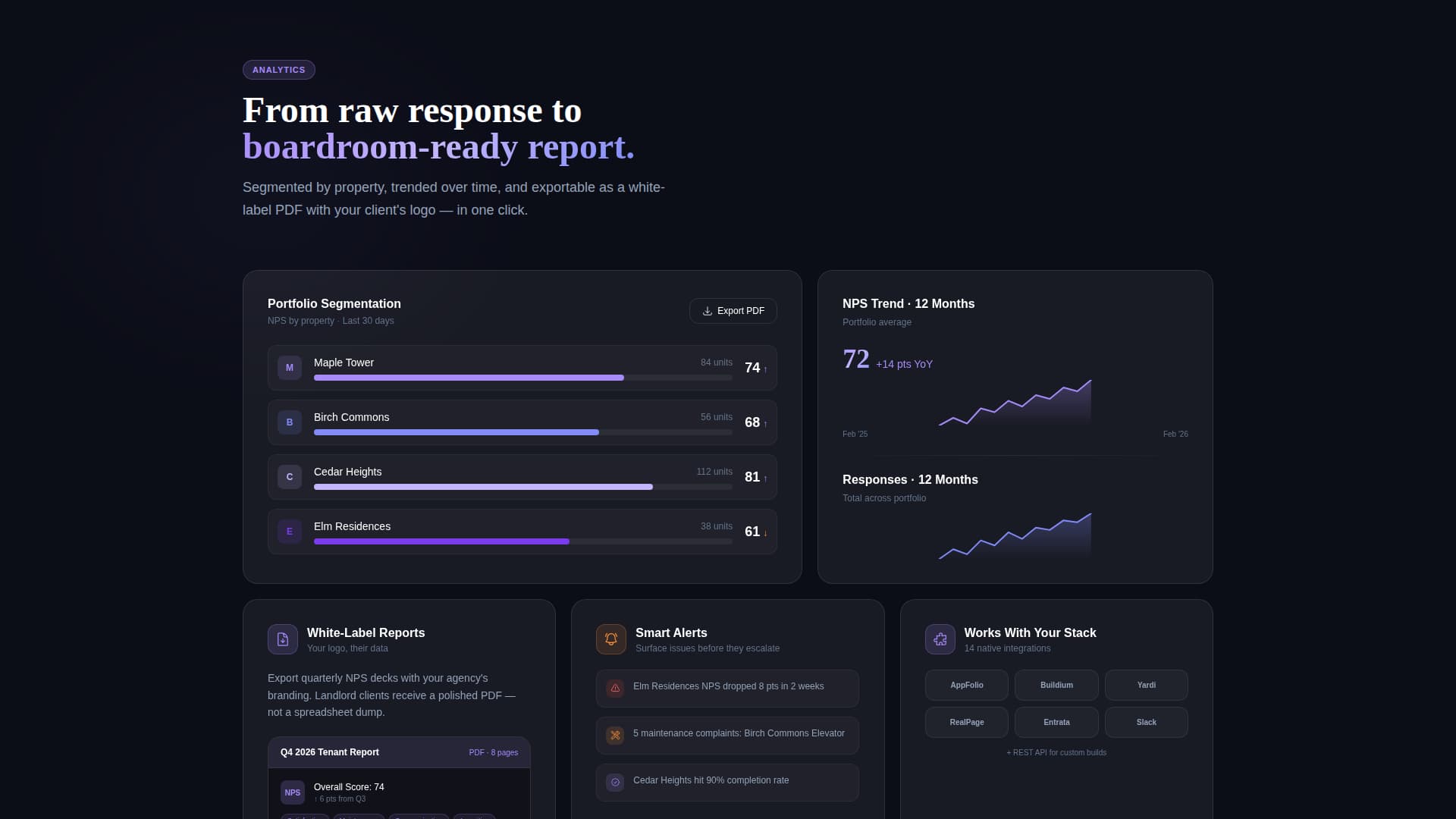 Pulse - Intelligent Realestate Landing Page Template