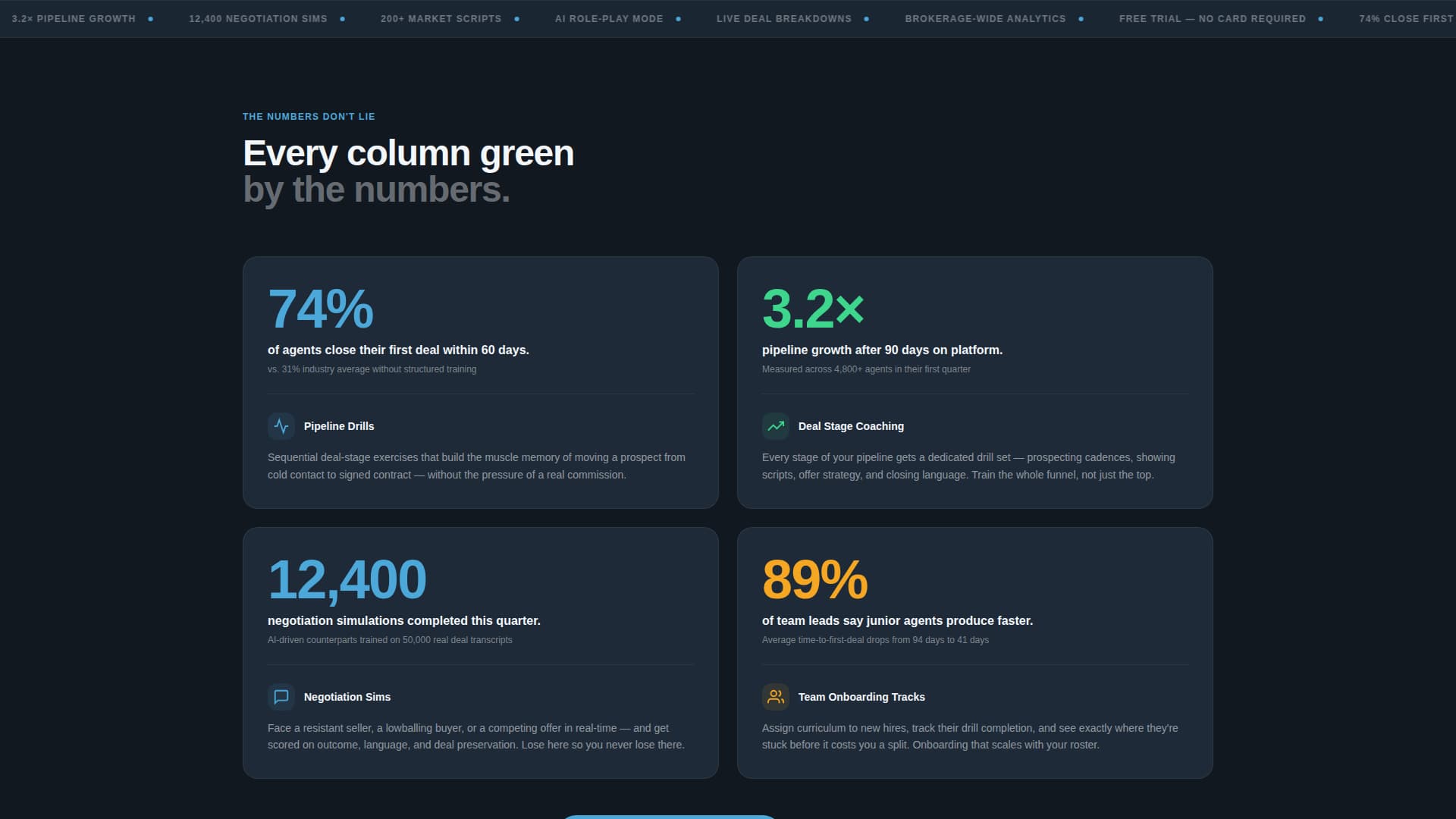 Closings - Datadriven Agent Landing Page Template