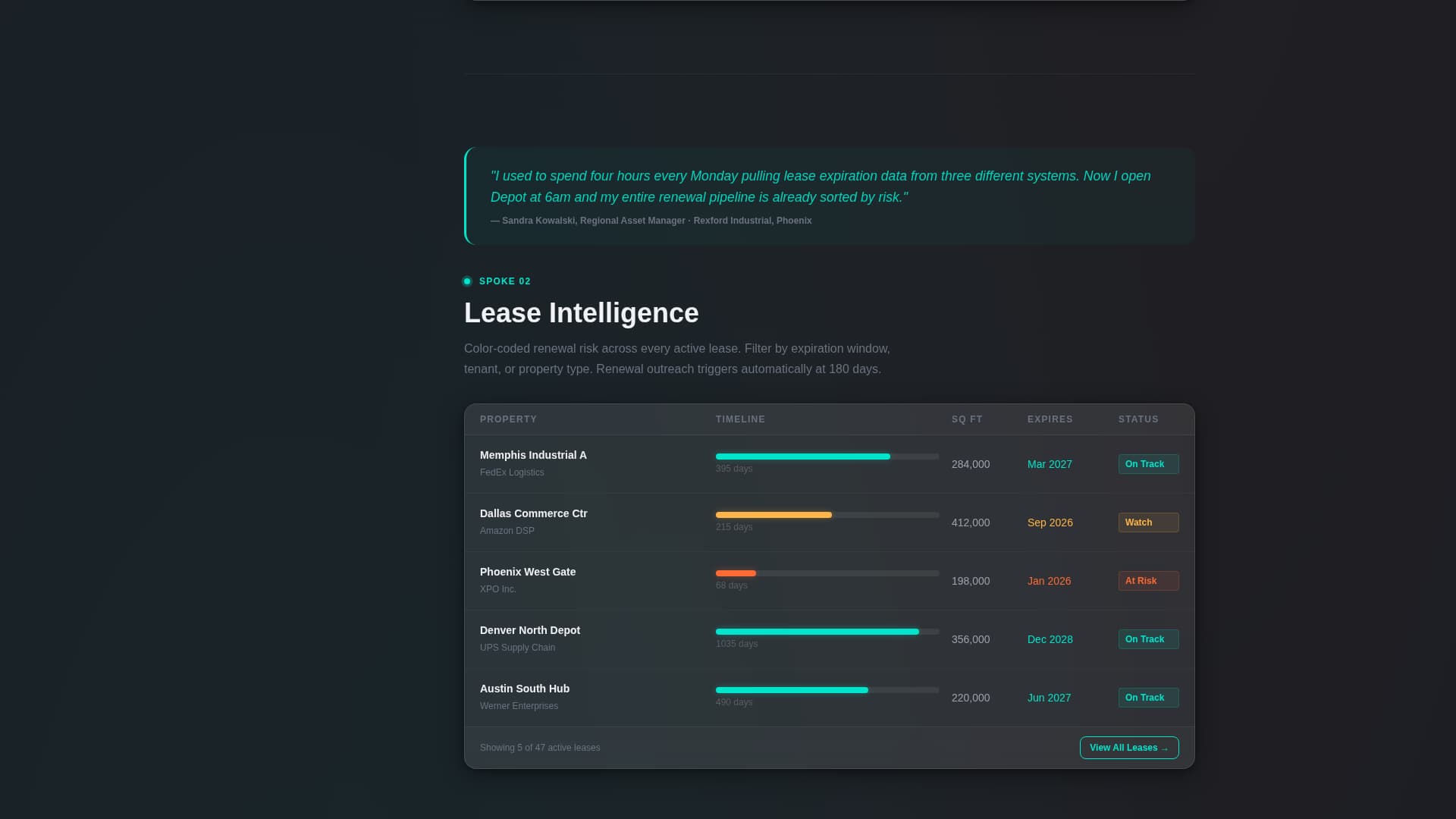 Depot - Powerful Warehouse Landing Page Template