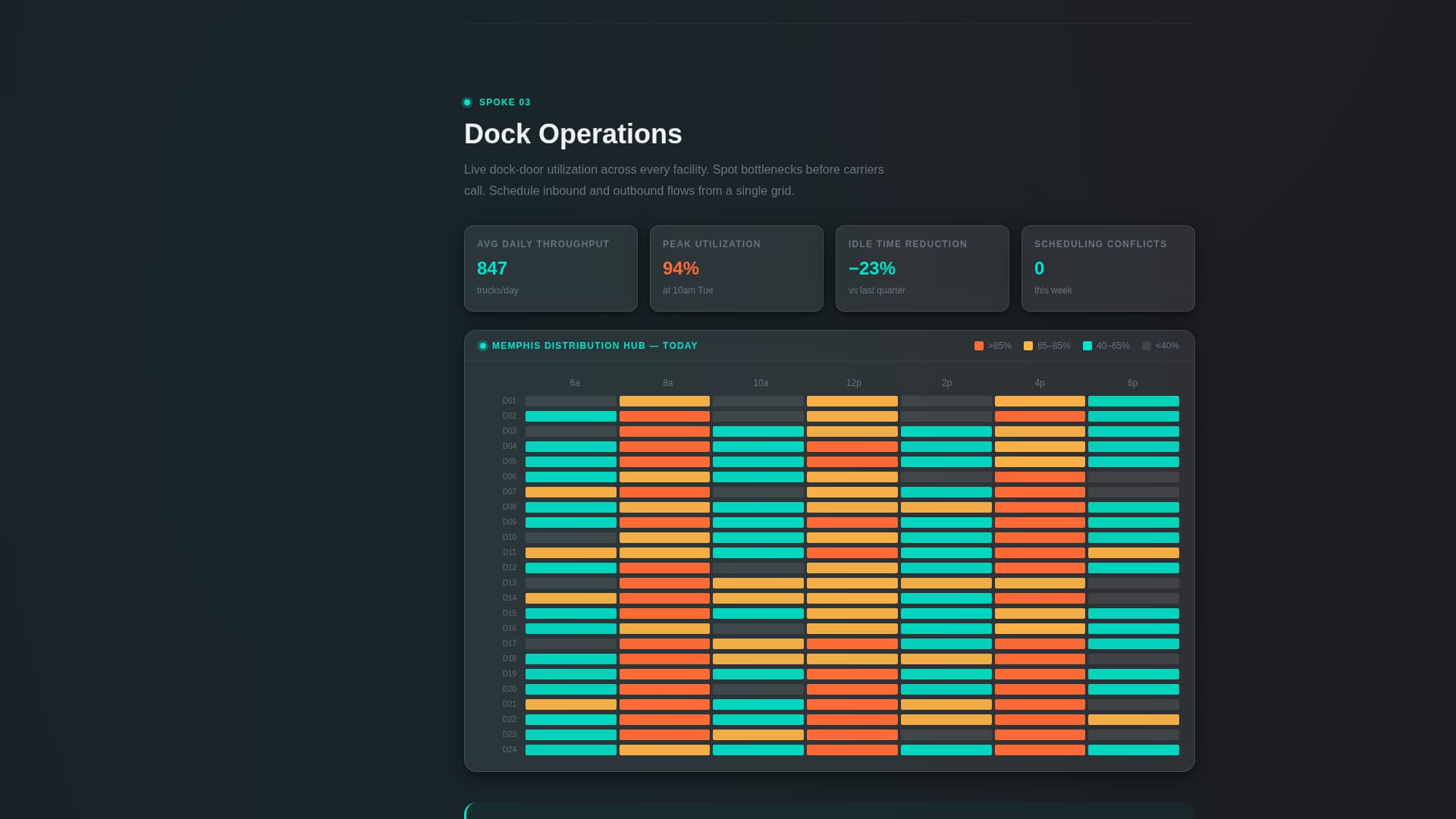 Depot - Powerful Warehouse Landing Page Template
