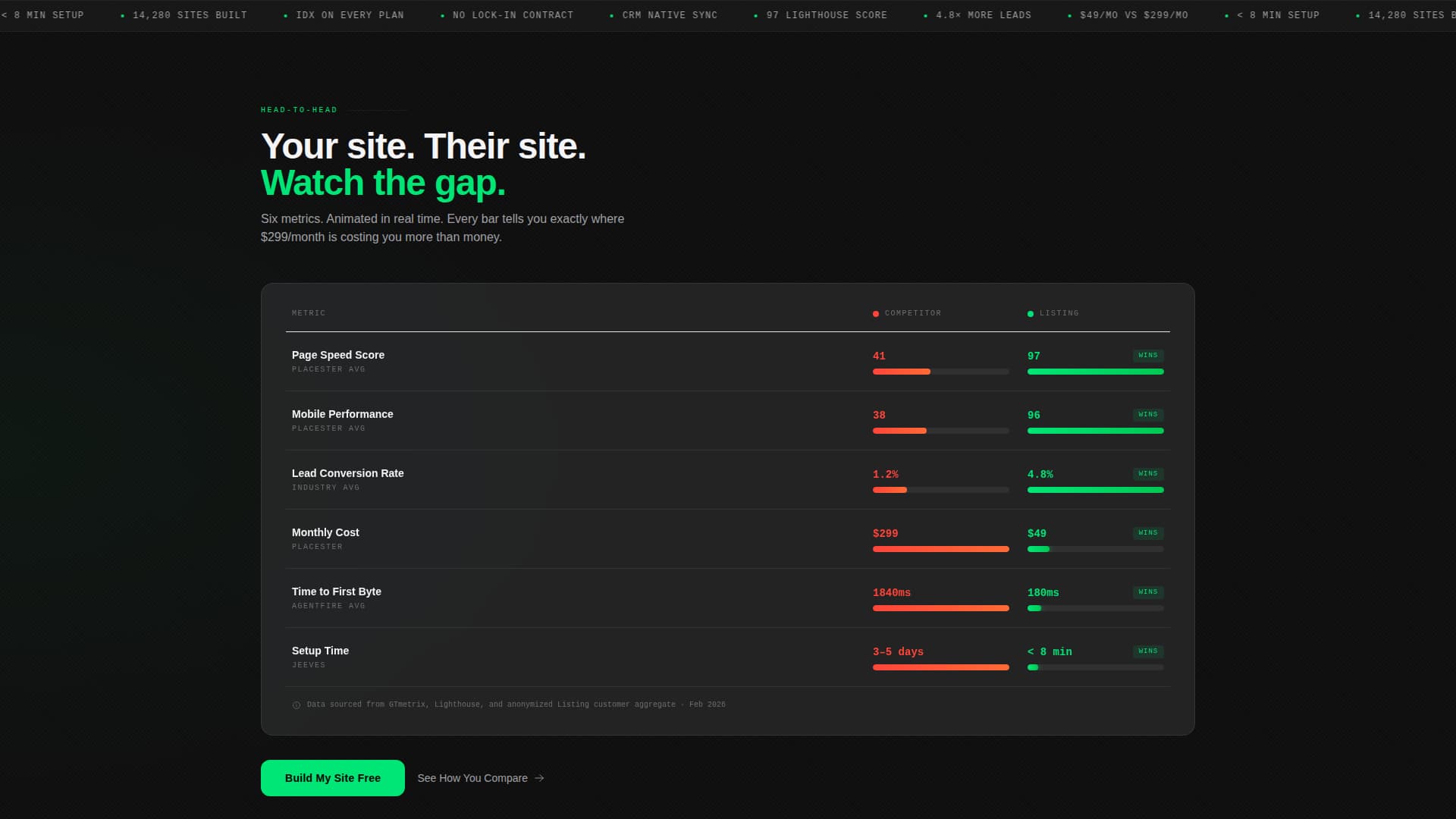 Registry — Results-Focused Agency Landing Page Template