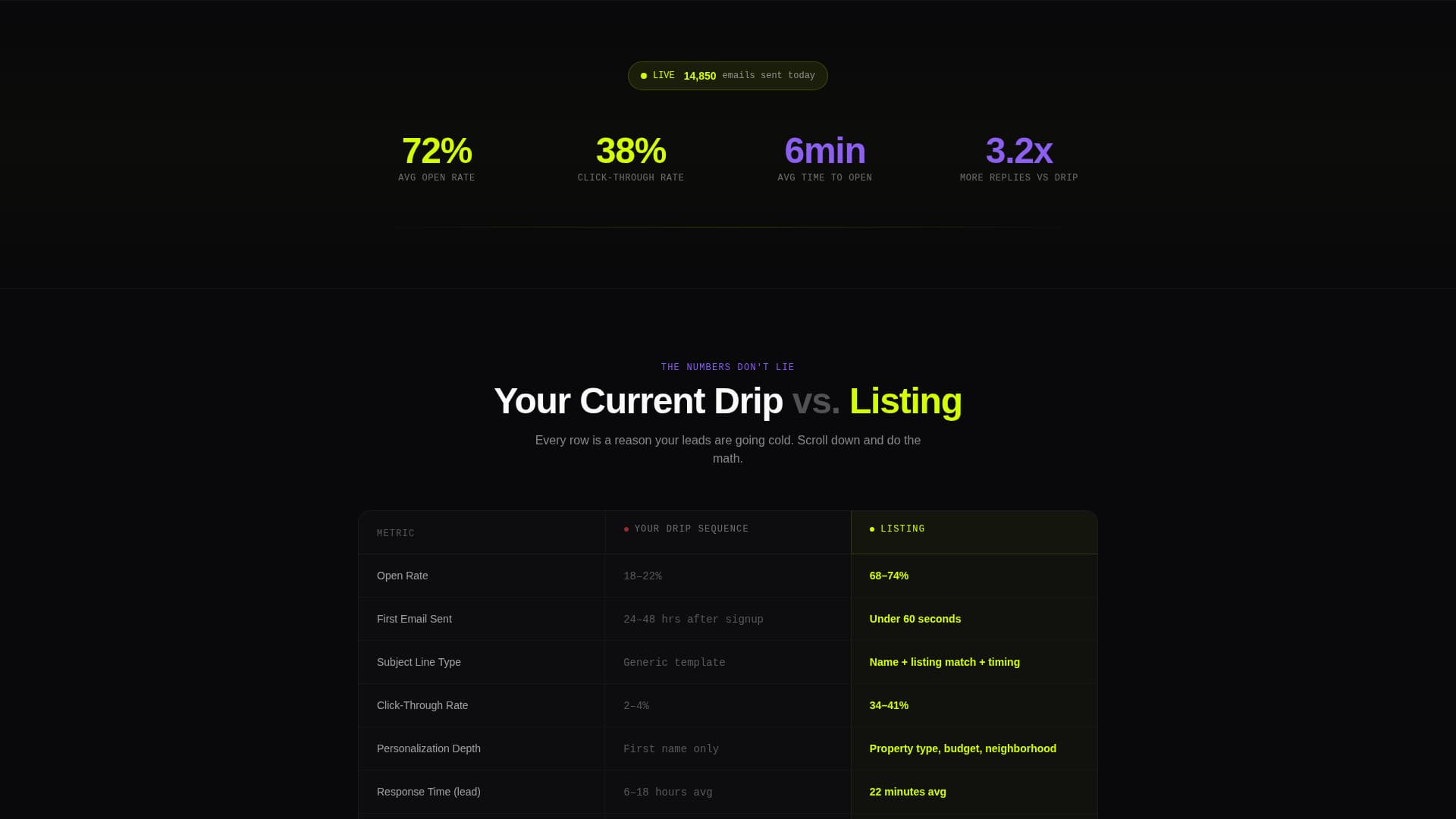 Listing - Highimpact Realestate Landing Page Template
