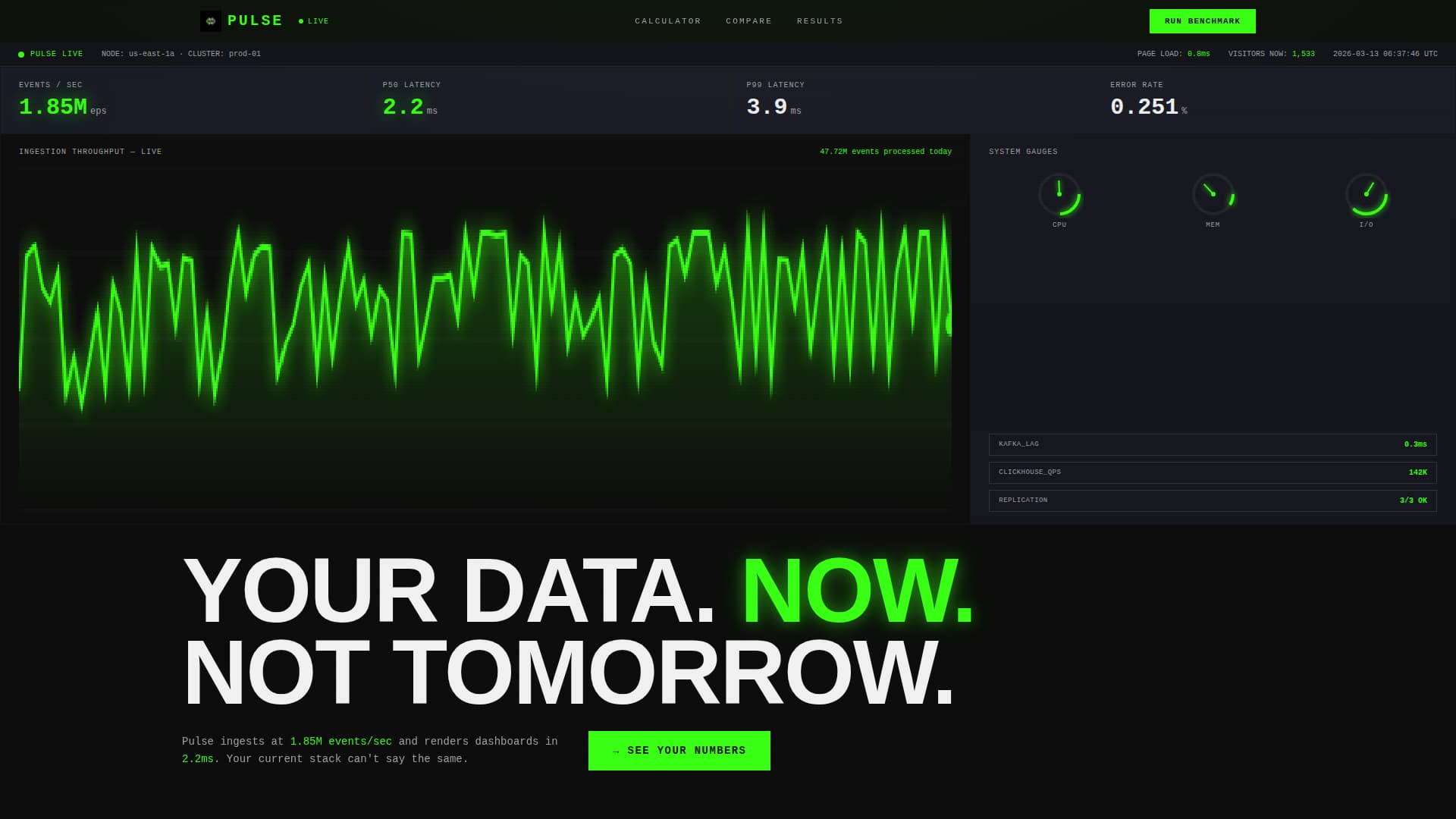 Pulse - Highperformance Analytics Landing Page Template
