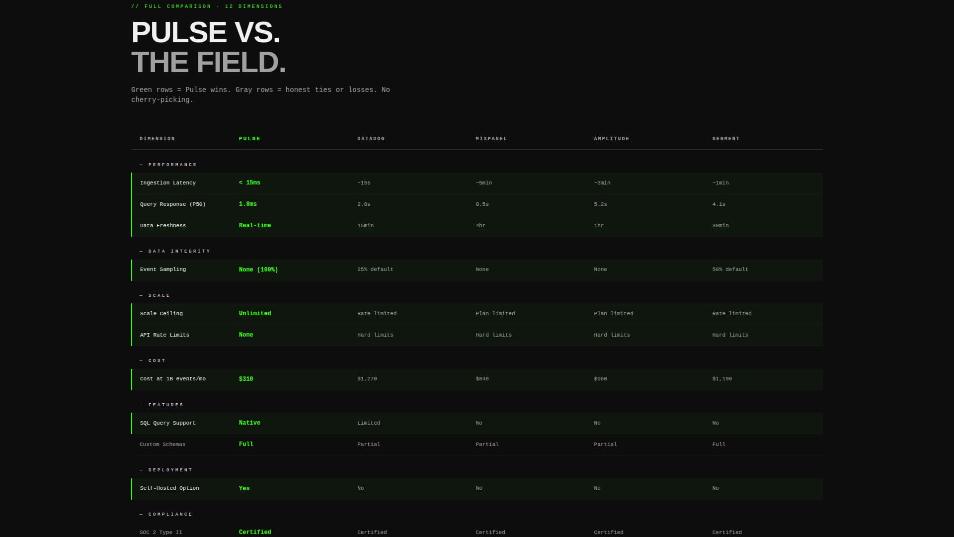 Pulse - Highperformance Analytics Landing Page Template