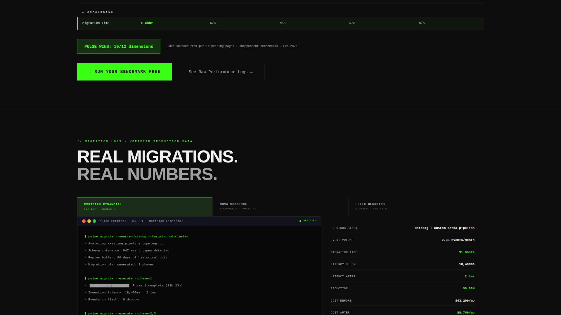 Pulse - Highperformance Analytics Landing Page Template