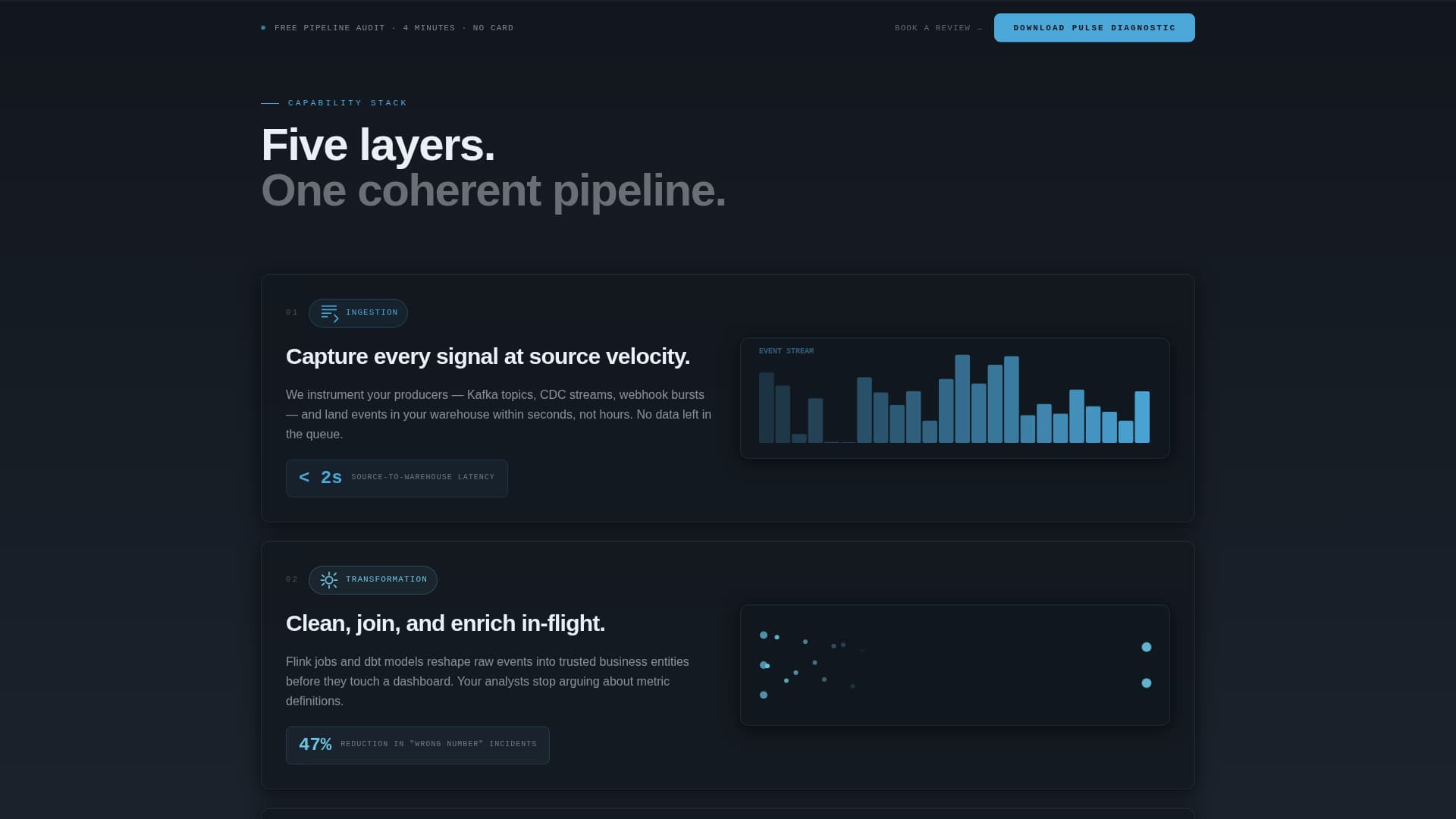 Quantum — Instant Analytics Intelligence Landing Page Template