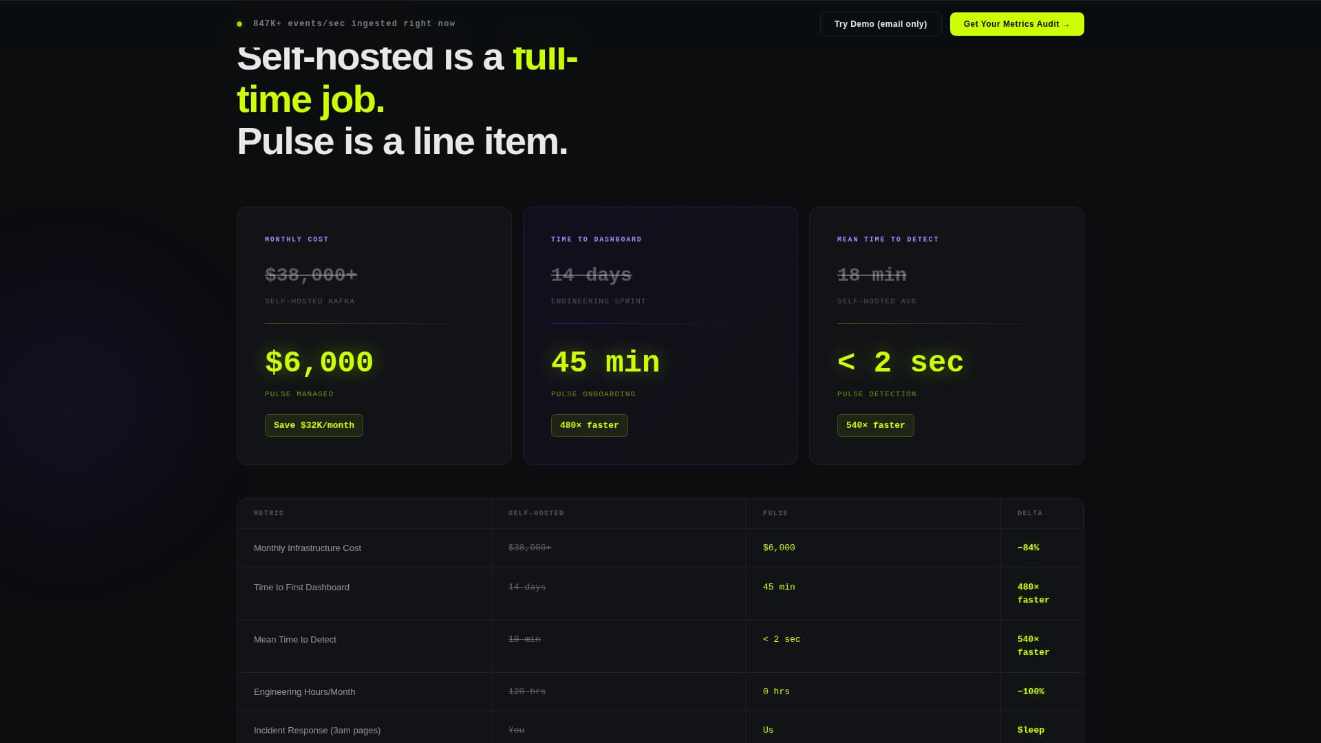 Stream — Live Performance Analytics Landing Page Template