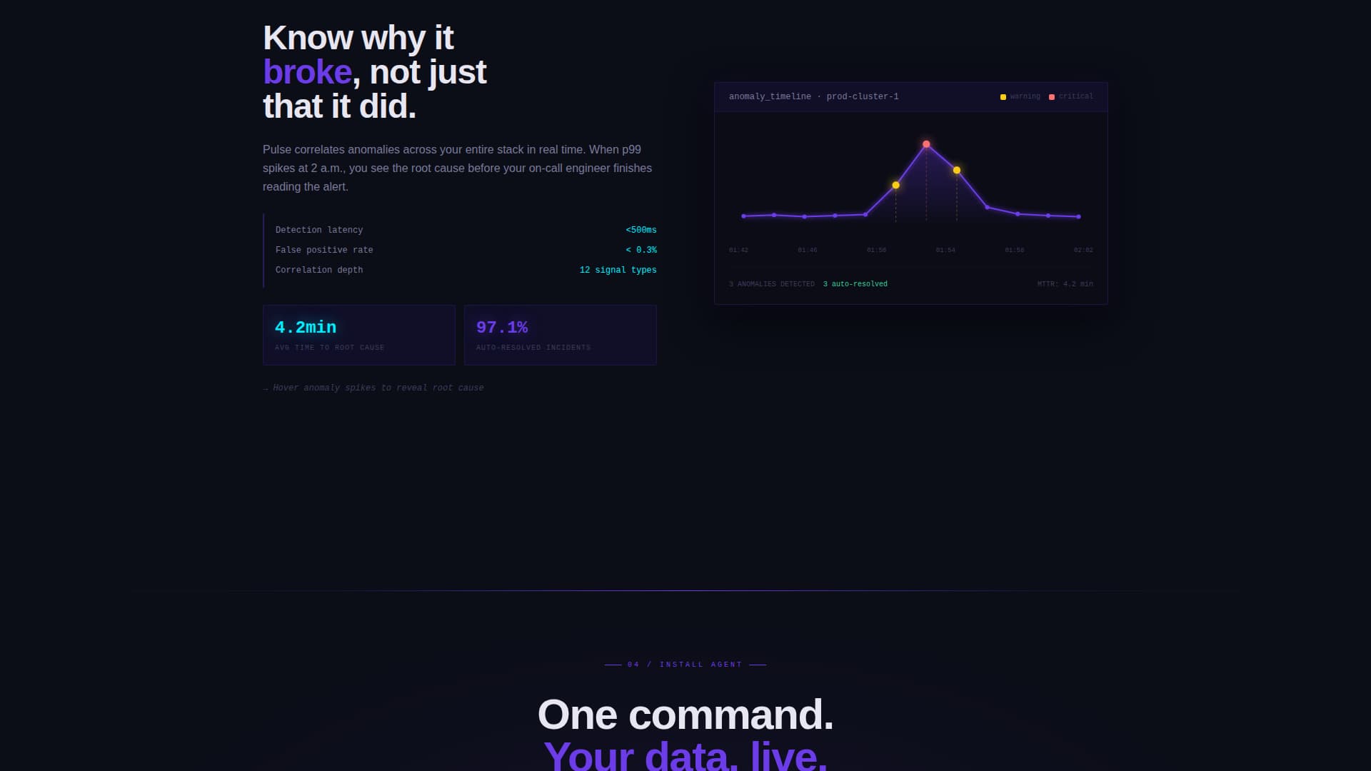 Metric — Instant Performance Analytics Landing Page Template