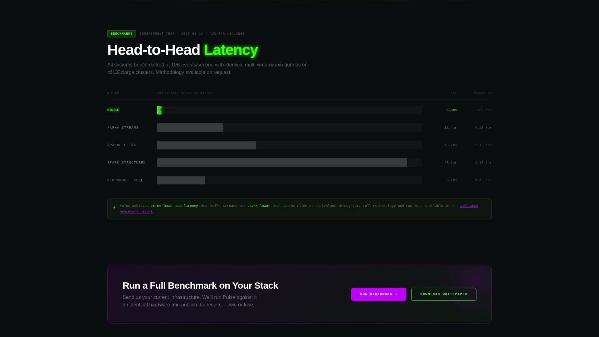 Pulse - Real-Time Analytics Landing Page Template